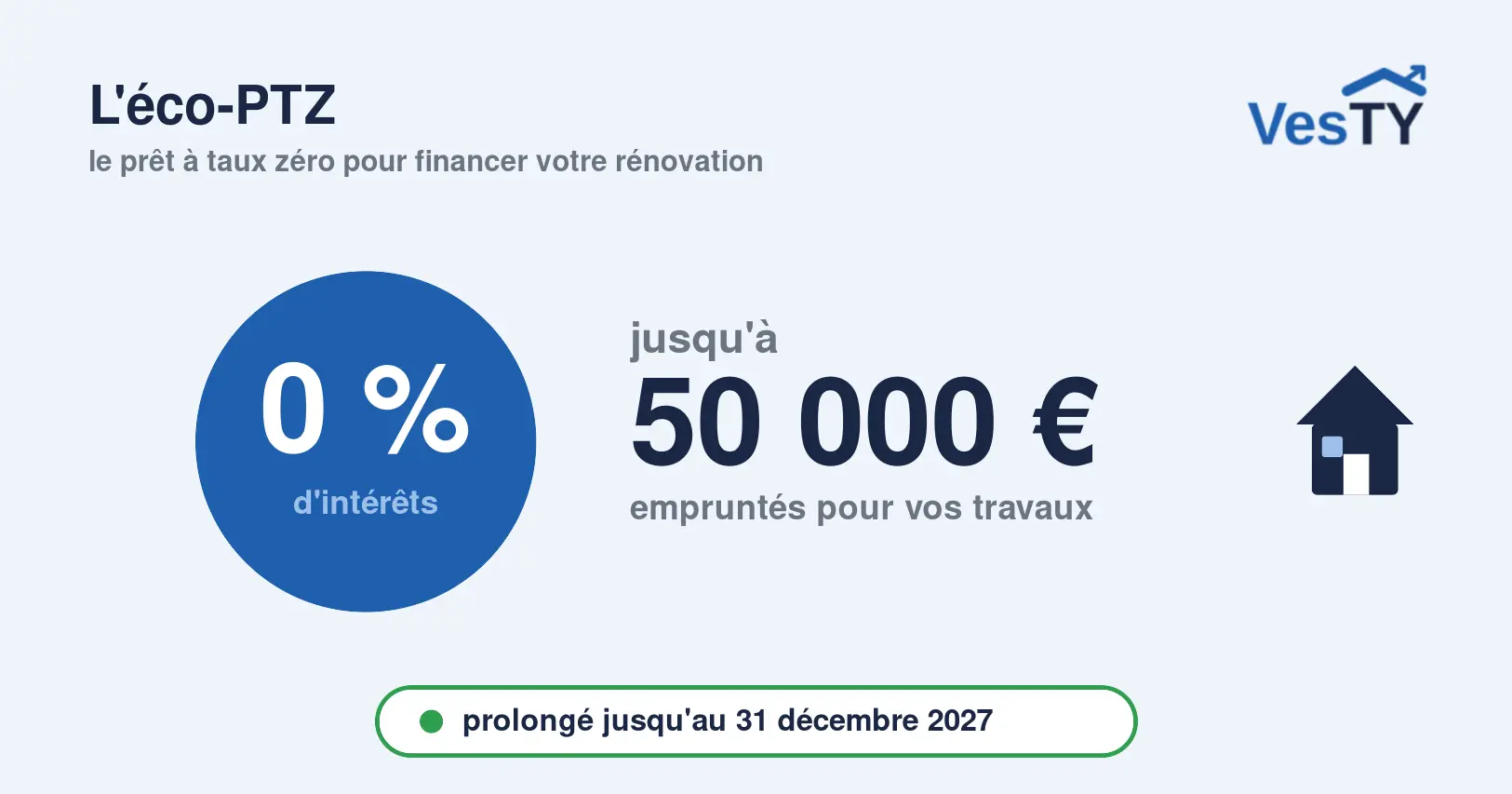 L'éco-PTZ, le prêt à taux zéro jusqu'à 50 000 euros pour financer une rénovation énergétique