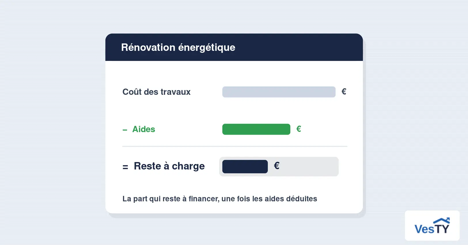 Une facture de travaux dont la partie aides est déduite, laissant un reste à charge à financer