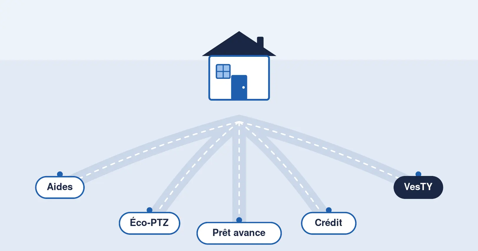 Les différentes solutions pour financer la rénovation énergétique d'un logement