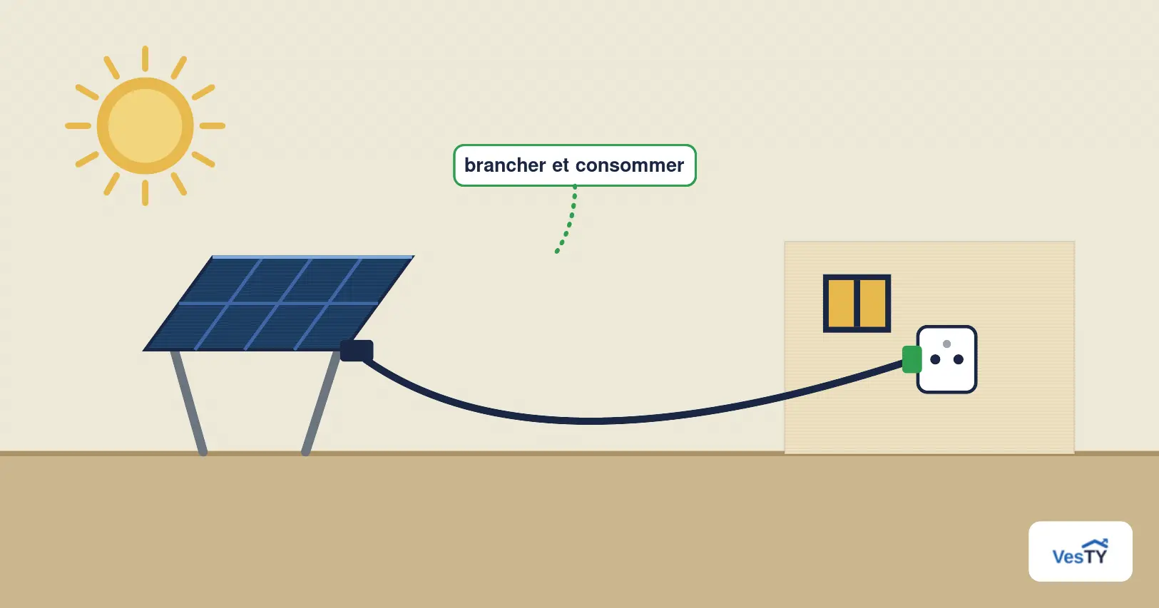 Panneau solaire à brancher posé sur un balcon, relié par un câble à une prise de courant du logement